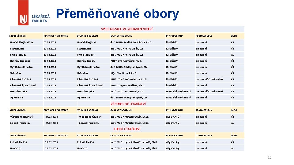 Přeměňované obory SPECIALIZACE VE ZDRAVOTNICTVÍ STUDIJNÍ OBOR PLATNOST AKREDITACE STUDIJNÍ PROGRAM GARANT PROGRAMU TYP
