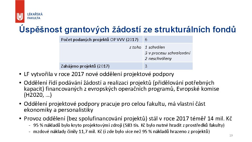 Úspěšnost grantových žádostí ze strukturálních fondů Počet podaných projektů OP VVV (2017) 6 z