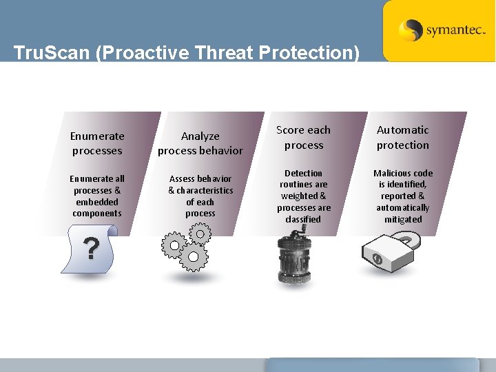 Tru. Scan (Proactive Threat Protection) Enumerate processes Analyze process behavior Enumerate all processes &