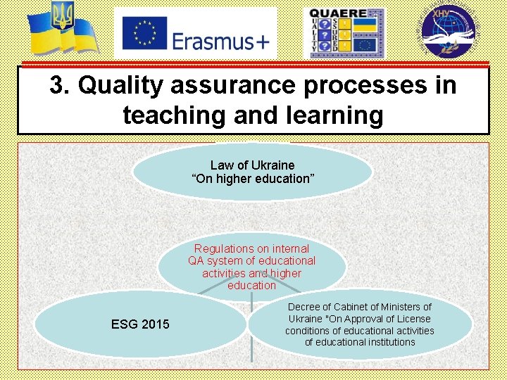 3. Quality assurance processes in teaching and learning Law of Ukraine “On higher education”
