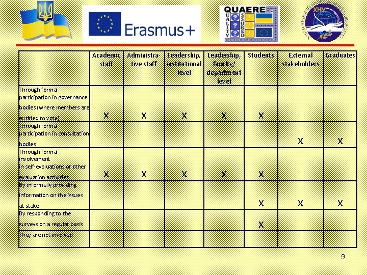  Academic Administra- Leadership, Students External Graduates staff tive staff institutional faculty/ stakeholders level