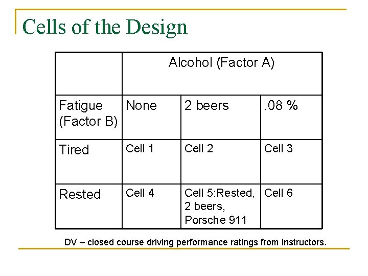 Cells of the Design Alcohol (Factor A) Fatigue None (Factor B) 2 beers .