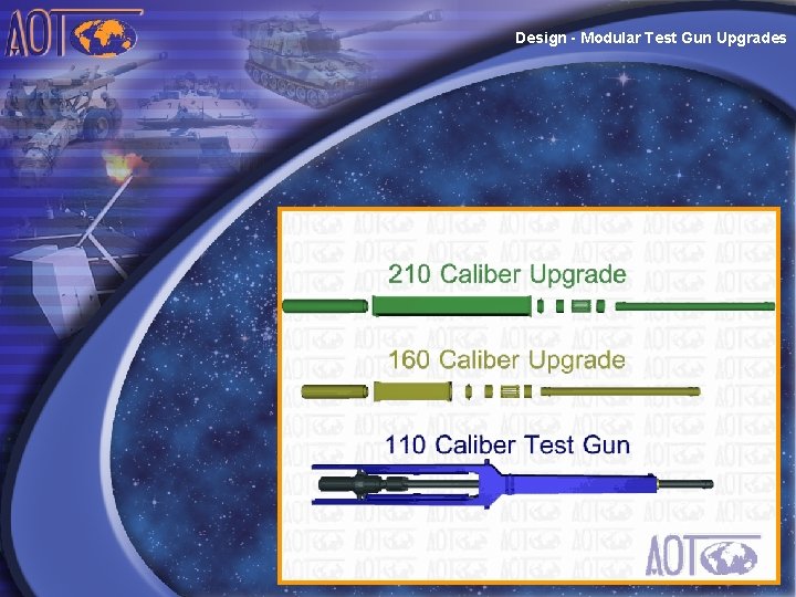 Design - Modular Test Gun Upgrades Solutions Through Applied Technology 