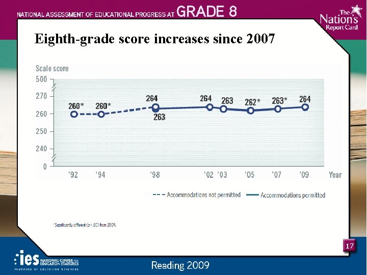 Eighth-grade score increases since 2007 17 