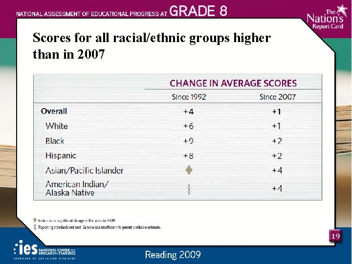 Scores for all racial/ethnic groups higher than in 2007 19 