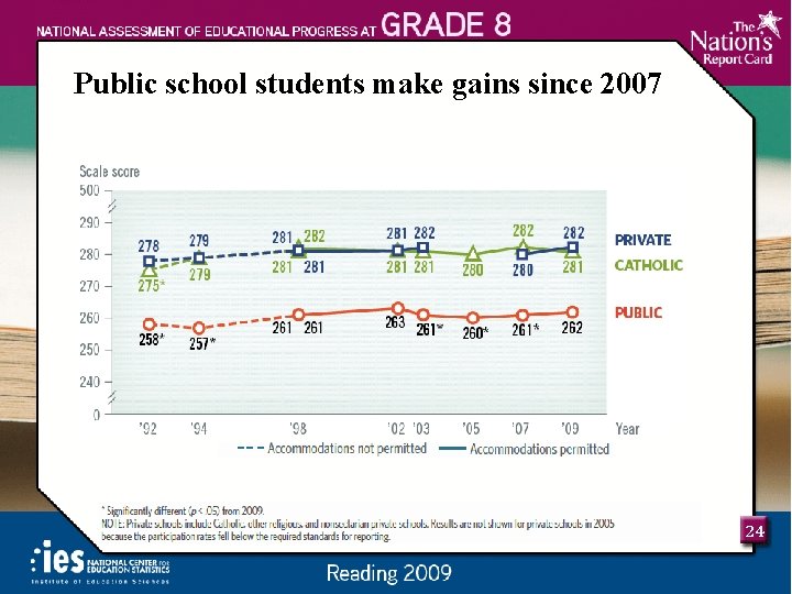 Public school students make gains since 2007 24 