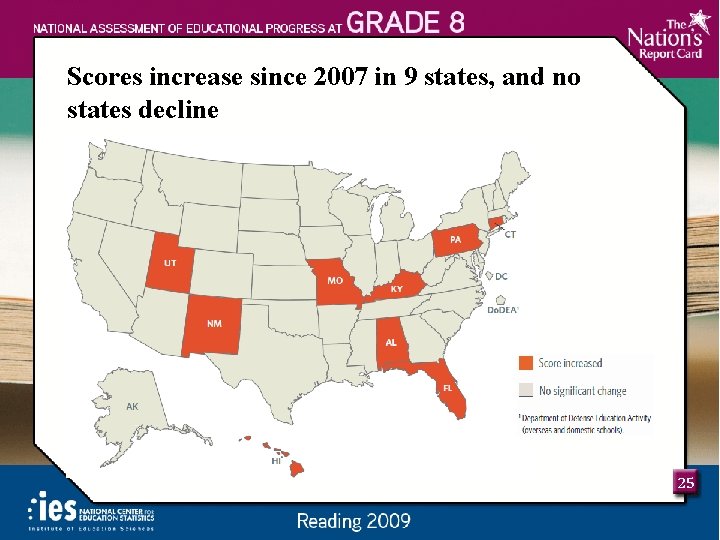 Scores increase since 2007 in 9 states, and no states decline 25 