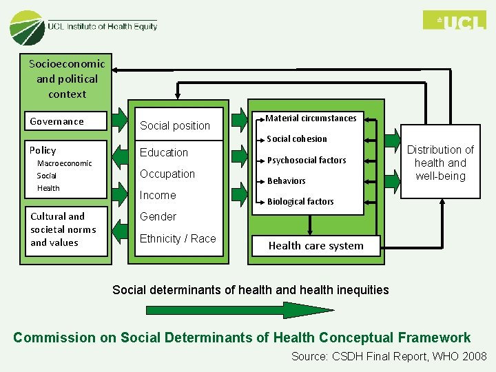 Addressing social determinants of health in the context