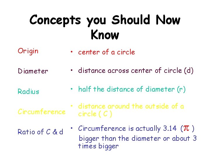 Concepts you Should Now Know Origin • center of a circle Diameter • distance