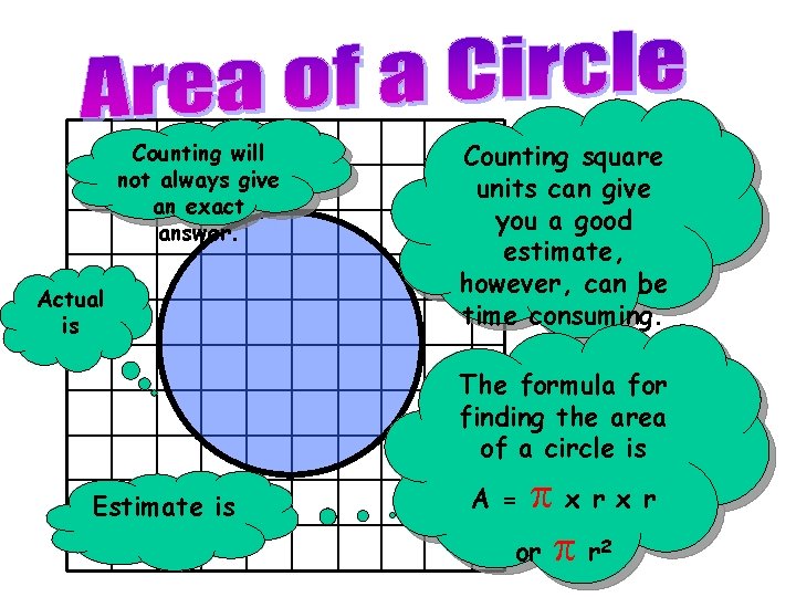 Counting will not always give an exact answer. Actual is Counting square units can