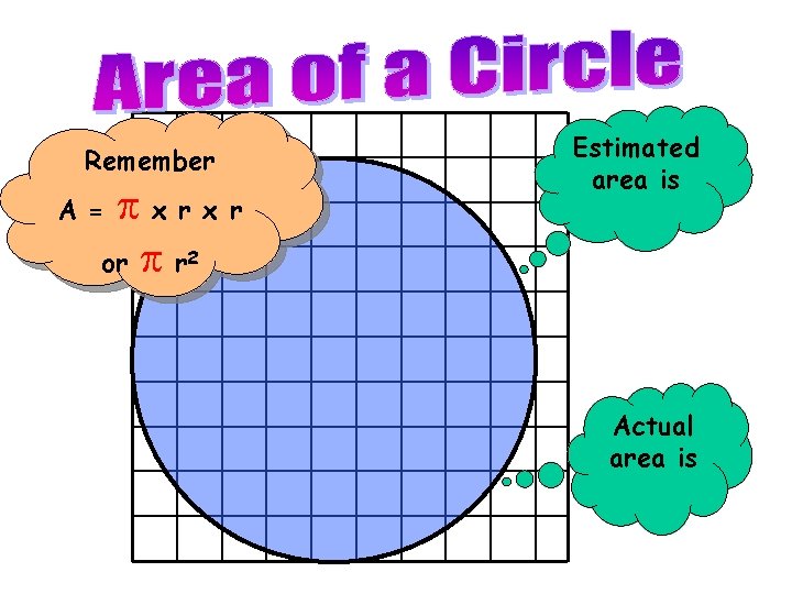 Remember xrxr or r A = Estimated area is 2 Actual area is 