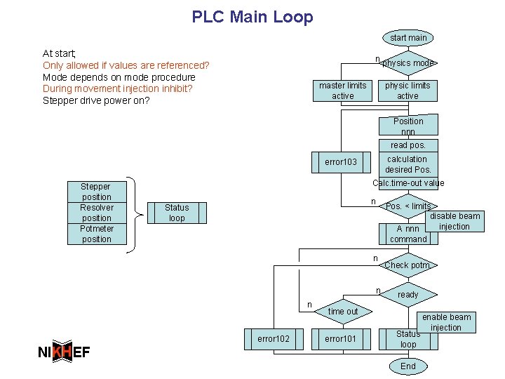 PLC Main Loop start main At start; Only allowed if values are referenced? Mode