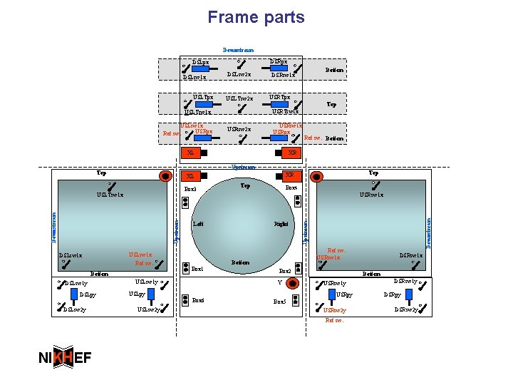 Frame parts Downstream DSRpx DSLpx USLTpx DSLsw 2 x USLTsw 2 x USRTpx Top