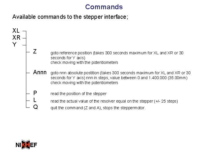 Commands Available commands to the stepper interface; XL XR Y Z goto reference position
