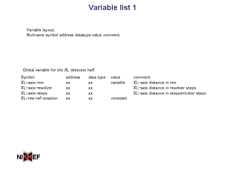 Variable list 1 Variable layout; Nickname symbol address datatype value comment Global variable for