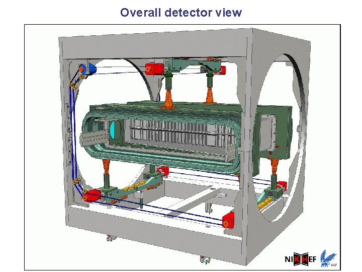 Overall detector view 