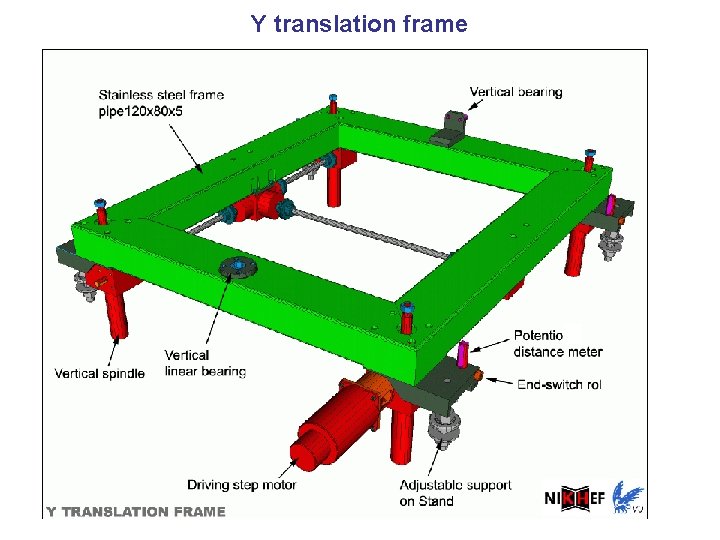 Y translation frame 