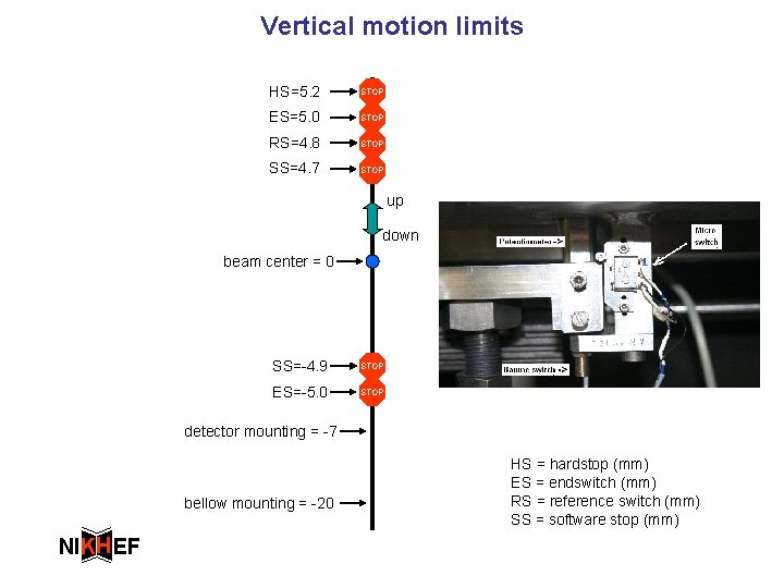 Vertical motion limits HS=5. 2 STOP ES=5. 0 STOP RS=4. 8 STOP SS=4. 7