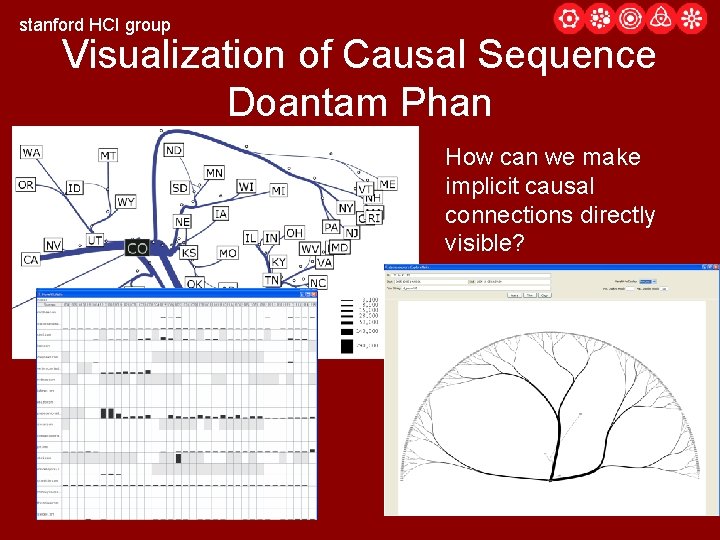 stanford HCI group Visualization of Causal Sequence Doantam Phan How can we make implicit