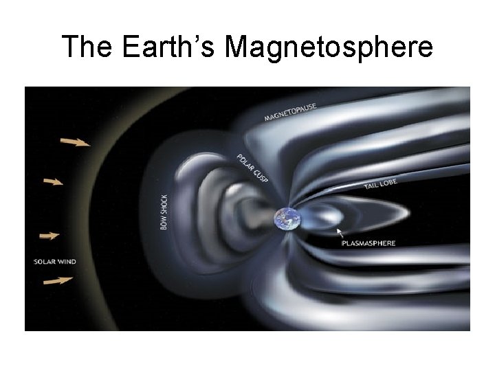 The Earth’s Magnetosphere 