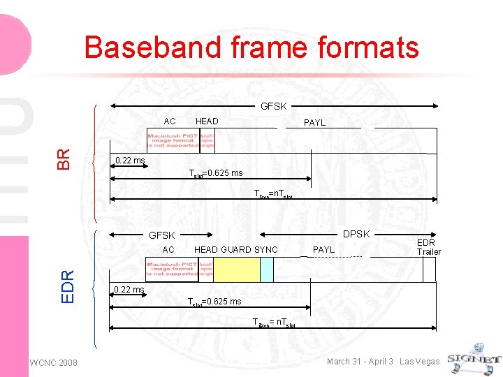 Baseband frame formats GFSK BR AC HEAD PAYL 0. 22 ms Tslot=0. 625 ms