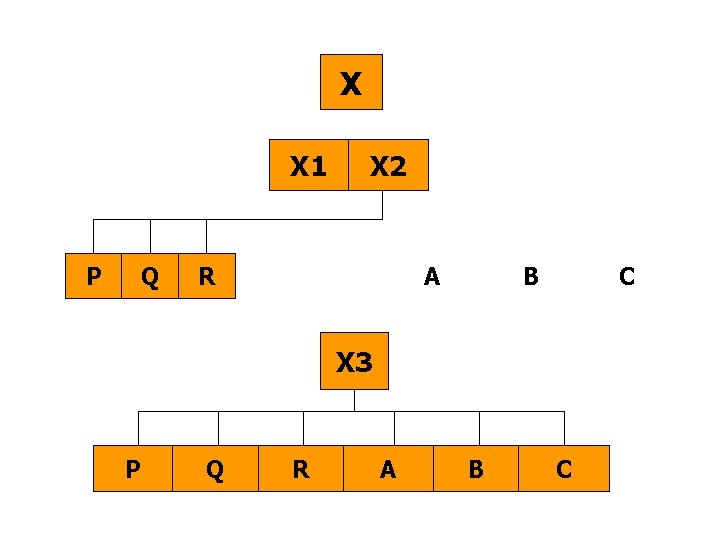 X X 1 P Q X 2 R A B C X 3 P