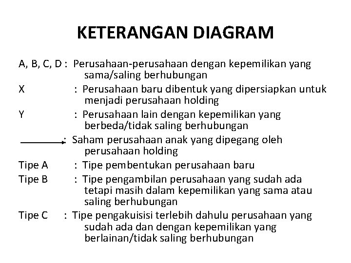 KETERANGAN DIAGRAM A, B, C, D : Perusahaan-perusahaan dengan kepemilikan yang sama/saling berhubungan X