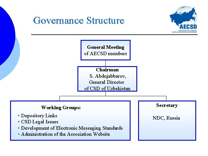Governance Structure General Meeting of AECSD members Chairman S. Abdujabbarov, General Director of CSD