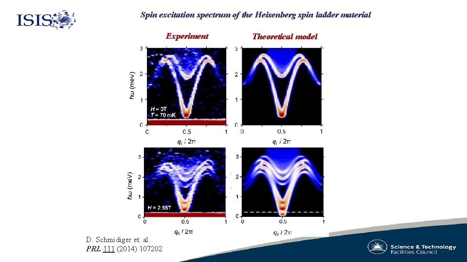 Spin excitation spectrum of the Heisenberg spin ladder material Experiment D. Schmidiger et. al.