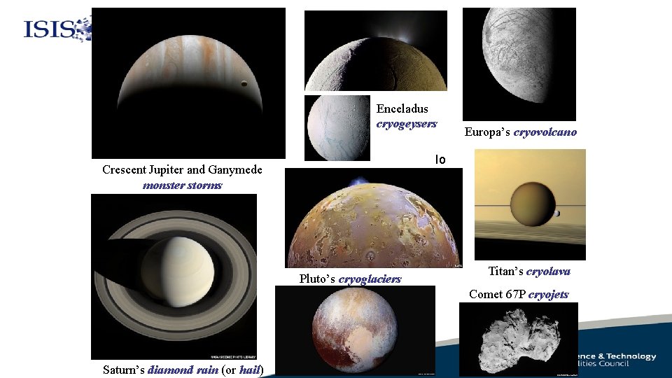 Enceladus cryogeysers Europa’s cryovolcano Io Crescent Jupiter and Ganymede monster storms Pluto’s cryoglaciers Titan’s