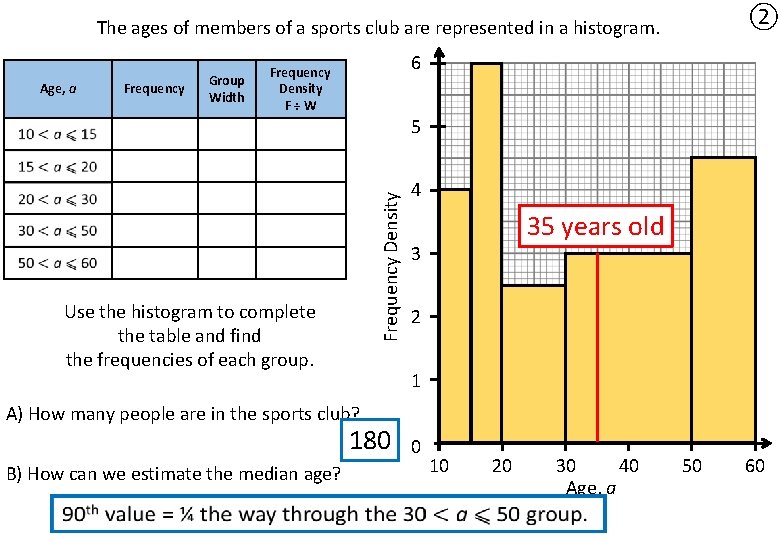 ② The ages of members of a sports club are represented in a histogram.