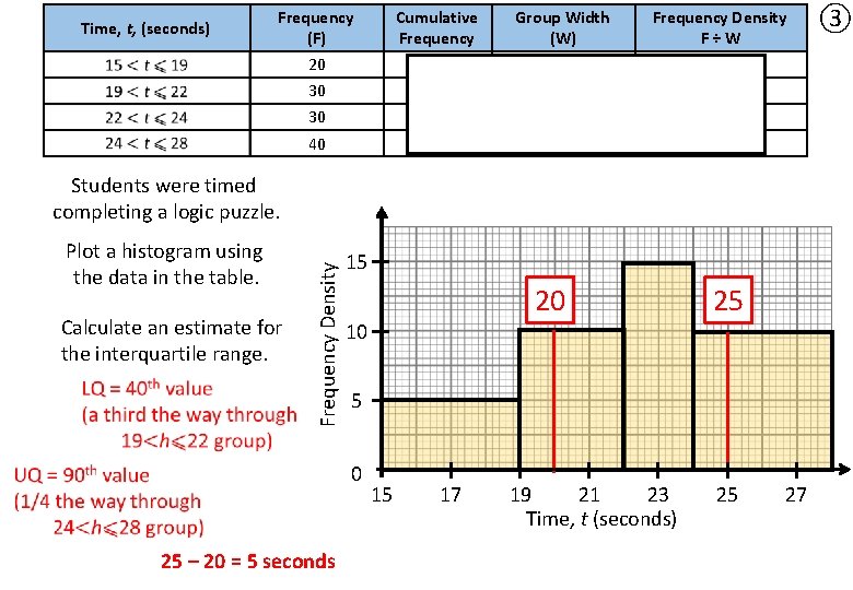 Time, t, (seconds) Frequency (F) 20 Cumulative Frequency 20 Group Width (W) 4 Frequency