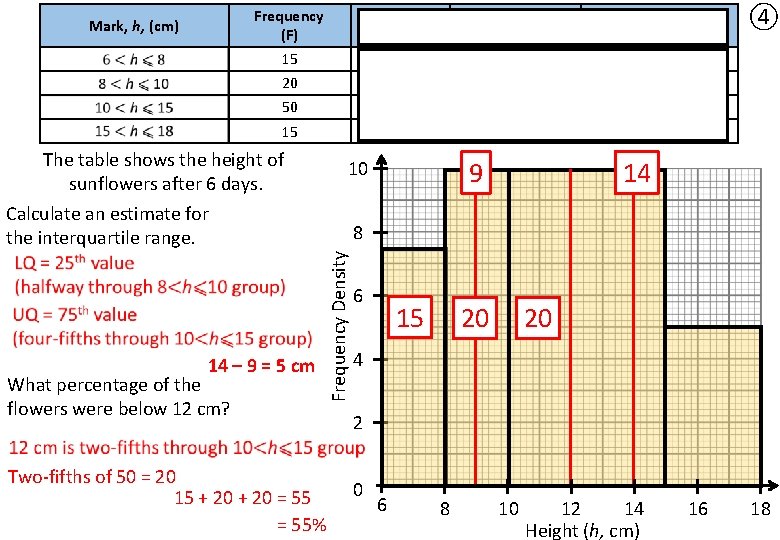 Mark, h, (cm) Frequency (F) 15 Cumulative Frequency 15 Group Width (W) 2 Frequency