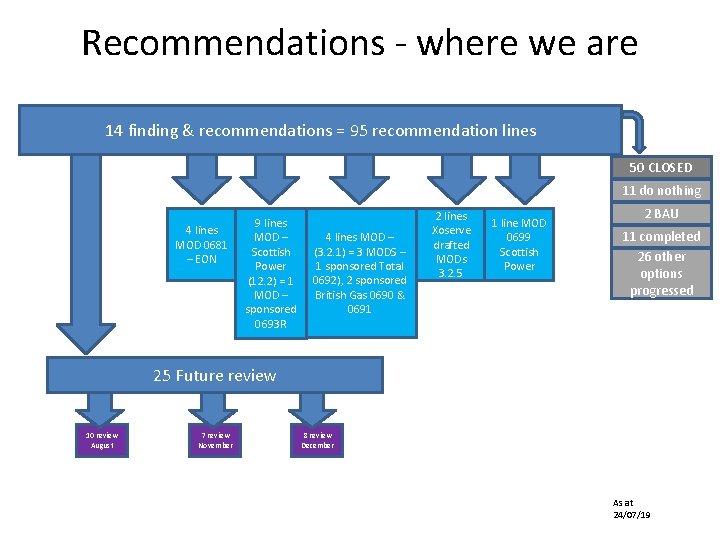 Recommendations - where we are 14 finding & recommendations = 95 recommendation lines 50