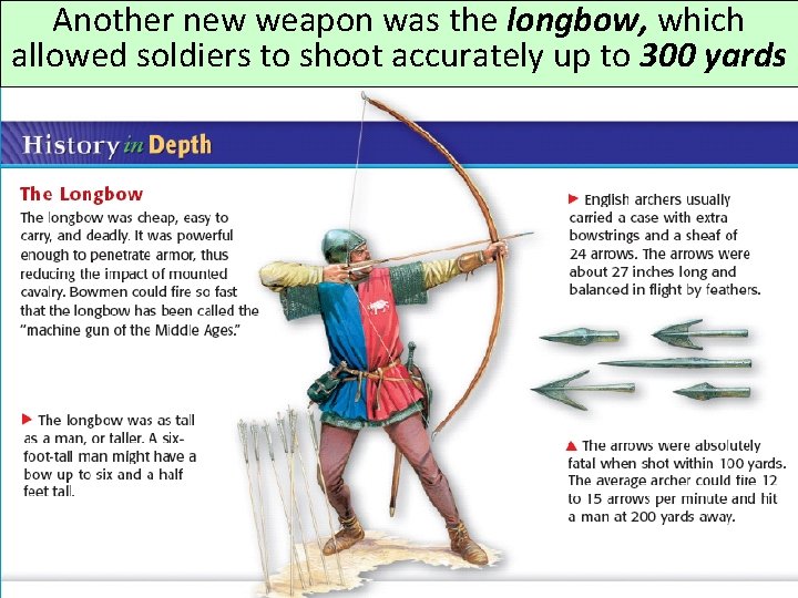 Another new weapon was the longbow, which allowed soldiers to shoot accurately up to