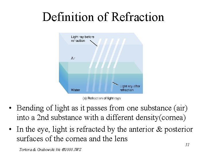 Definition of Refraction • Bending of light as it passes from one substance (air)