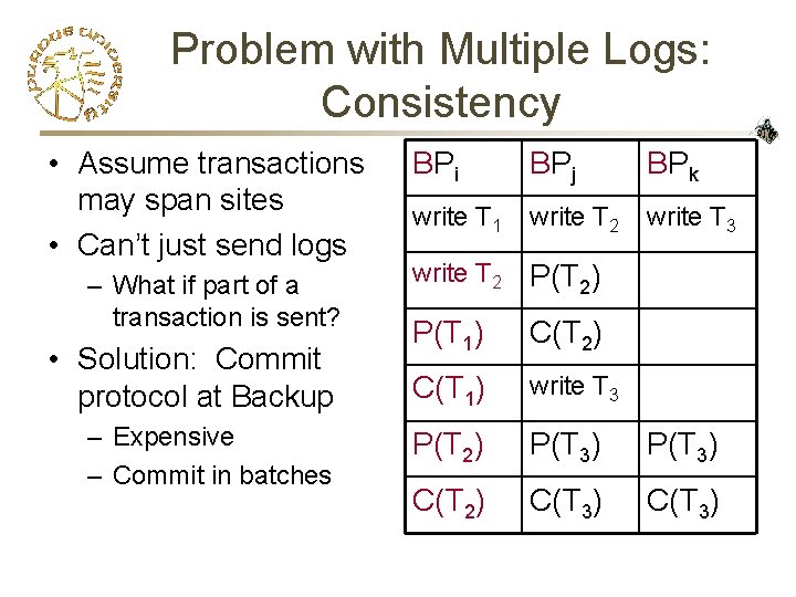 Problem with Multiple Logs: Consistency • Assume transactions may span sites • Can’t just