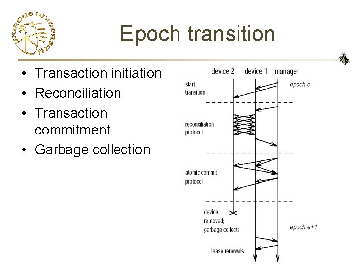Epoch transition • Transaction initiation • Reconciliation • Transaction commitment • Garbage collection 