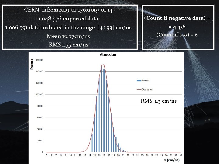 CERN-01 from 2019 -01 -13 to 2019 -01 -14 1 048 576 imported data
