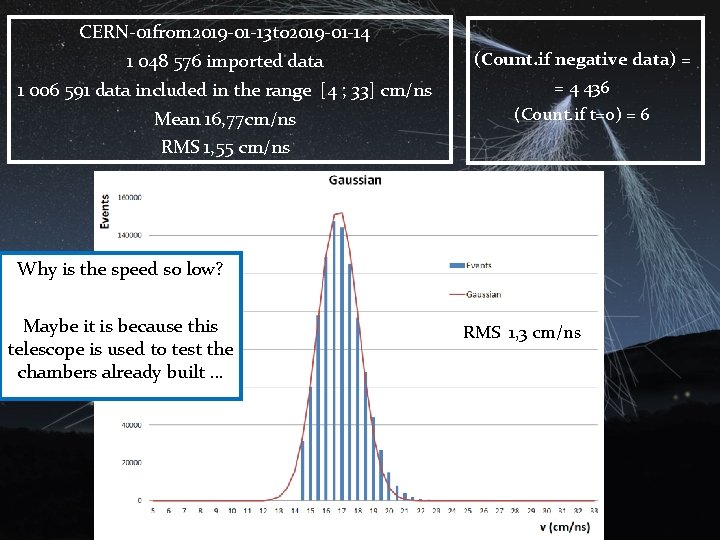 CERN-01 from 2019 -01 -13 to 2019 -01 -14 1 048 576 imported data