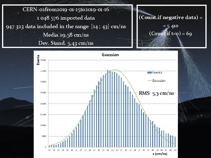 CERN-02 from 2019 -01 -15 to 2019 -01 -16 1 048 576 imported data