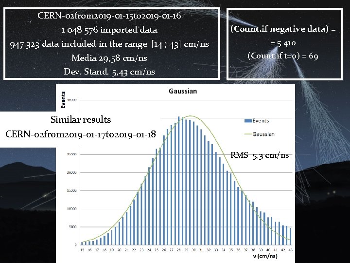 CERN-02 from 2019 -01 -15 to 2019 -01 -16 1 048 576 imported data