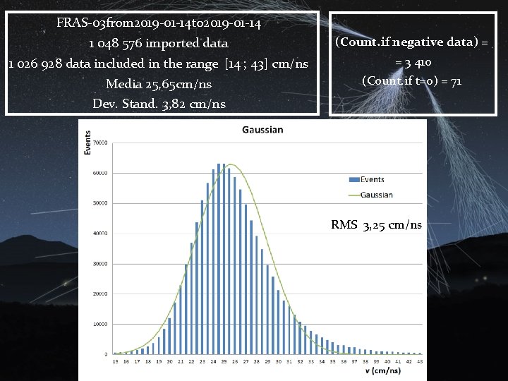 FRAS-03 from 2019 -01 -14 to 2019 -01 -14 1 048 576 imported data