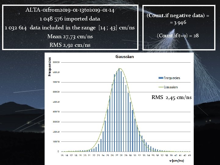 ALTA-01 from 2019 -01 -13 to 2019 -01 -14 1 048 576 imported data