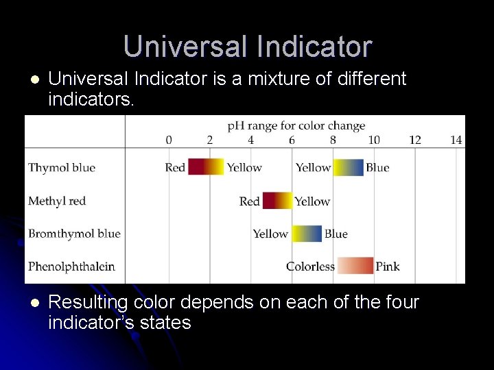 Universal Indicator l Universal Indicator is a mixture of different indicators. l Resulting color