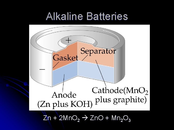 Alkaline Batteries Zn + 2 Mn. O 2 Zn. O + Mn 2 O