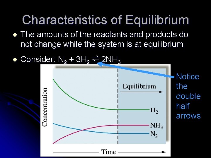 Characteristics of Equilibrium l l The amounts of the reactants and products do not