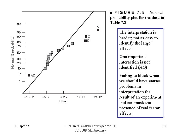 The interpretation is harder; not as easy to identify the large effects One important