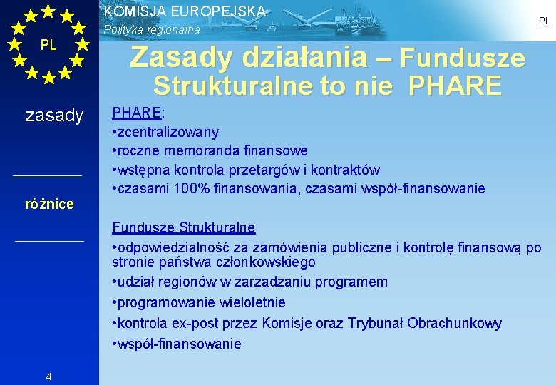 KOMISJA EUROPEJSKA Polityka regionalna PL PL Zasady działania – Fundusze Strukturalne to nie PHARE