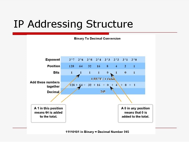 IP Addressing Structure IP Addressing Structure